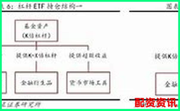 A股杠桿ETF基金投資攻略 三招教你玩轉(zhuǎn)高波動-期貨一百倍杠桿多少爆倉合適