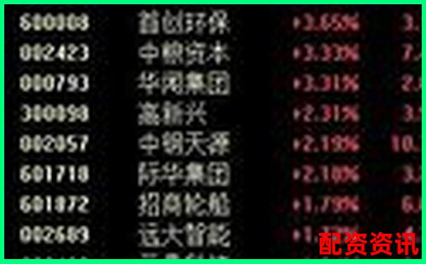 股票杠桿倍數(shù)是什么意思知乎詳解投資風(fēng)險(xiǎn)與收益-同花順買股票怎么加杠桿