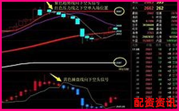 杠桿融資炒股的風(fēng)險與機(jī)遇解析-國內(nèi)期貨交易杠桿是多少倍