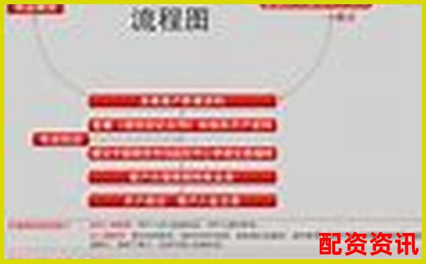 正規(guī)配資平臺(tái)開(kāi)戶流程解析 從資金安全到杠桿操作指南-炒股用杠桿是什么意思