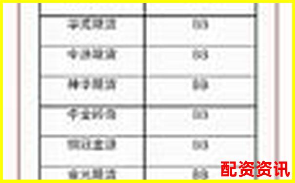 2025杭州正規(guī)期貨配資平臺權威排名榜單-配資門戶網站正規(guī)嗎