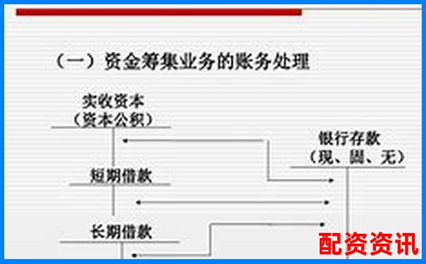 企業(yè)直接配資業(yè)務(wù)賬務(wù)處理實(shí)務(wù)指南-專(zhuān)業(yè)股票配資中航.資本平臺(tái)簡(jiǎn)介