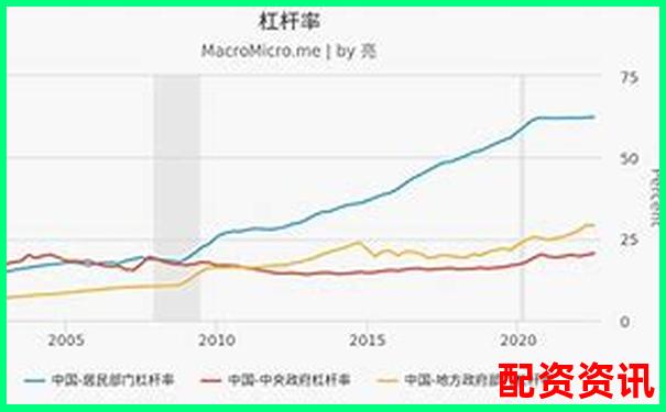 杠桿過高風(fēng)險(xiǎn)大 如何理解杠桿比例問題-永續(xù)合約杠桿倍數(shù)與收益
