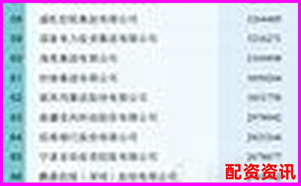 全國配資領(lǐng)軍品牌榜首企業(yè)引領(lǐng)行業(yè)新標(biāo)桿-100倍杠桿一個(gè)點(diǎn)多少錢啊