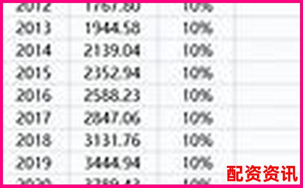 10倍杠桿股票下跌多少會(huì)被強(qiáng)制清倉(cāng)-股票配資平臺(tái)推薦光控資本咋樣呢