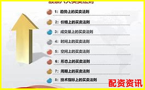 股票10倍杠桿交易操作指南與風險控制策略-杠桿倍數(shù)一般是多少啊