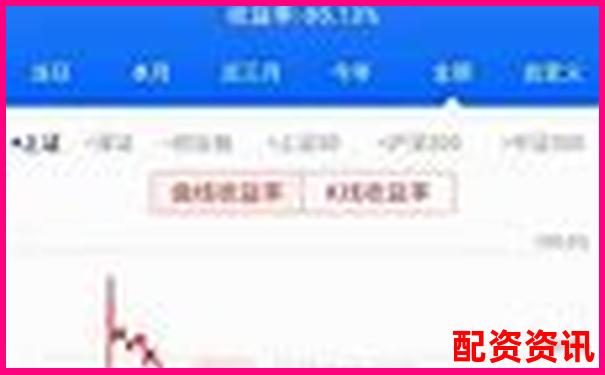 杠桿炒股解析以小博大背后的風(fēng)險(xiǎn)與機(jī)遇-天宇配資平臺是正規(guī)的嗎安全嗎可靠嗎