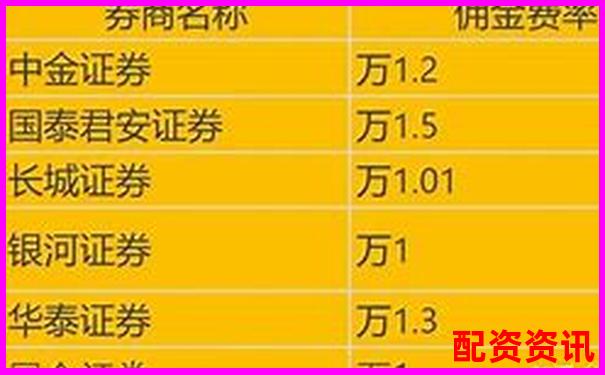 配資開(kāi)戶(hù)手續(xù)費(fèi)標(biāo)準(zhǔn)及優(yōu)惠方案詳解-股票里面杠桿怎么算