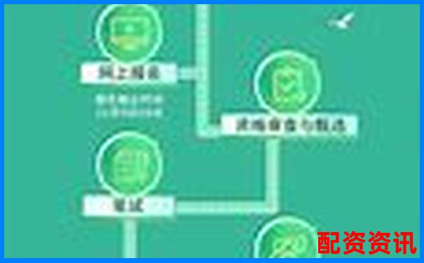 配資平臺最新招聘信息及求職應聘攻略技巧-實盤10倍杠桿平臺