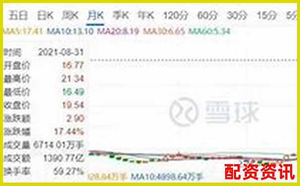 10倍杠桿期貨風(fēng)險(xiǎn)解析：跌幅多少觸發(fā)爆倉(cāng)-600130未來(lái)10倍股