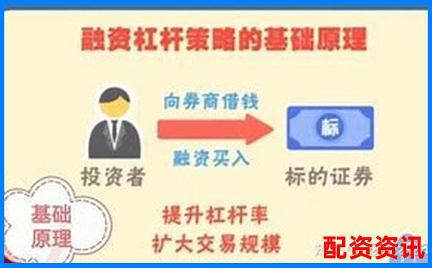 杠桿融資炒股的風(fēng)險與機(jī)遇解析-股票如何融資加杠桿呢