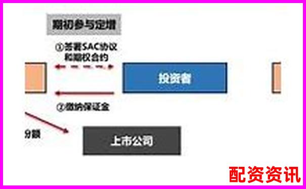 150倍杠桿交易爆倉(cāng)周期分析與風(fēng)險(xiǎn)警示-2022年10倍股