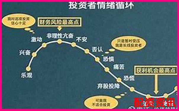 股票投資如何安全運(yùn)用杠桿放大收益-股票市場(chǎng)的杠桿是什么意思