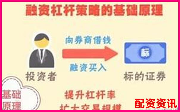 國內(nèi)股票加杠桿攻略A股融資融券實操詳解-股票配資在線業(yè)務是什么