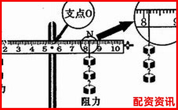杠桿平衡條件下動力臂與阻力臂倍數(shù)關系探究-股指期貨是多少倍杠桿