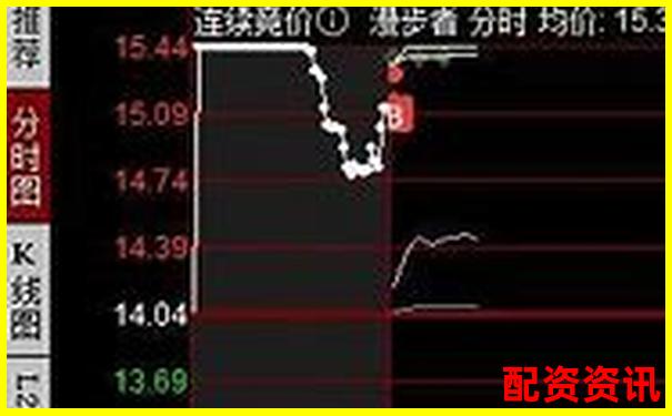 1萬100倍杠桿能掙多少 高收益實(shí)操攻略全解析-保齡寶未來可能漲100倍的股票