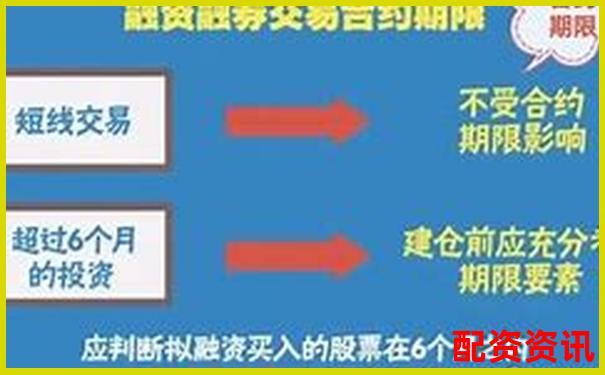 杠桿投資實戰(zhàn)指南：股票配資操作方法有哪些詳解