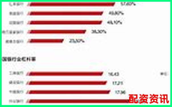 杠桿倍數(shù)與杠桿比率的異同解析-期貨原油有哪些平臺