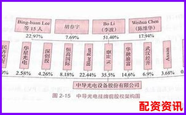 蒼原資本股票配資指南 資深平臺(tái)專業(yè)解析-正規(guī)的股票杠桿平臺(tái)哪家好
