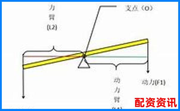 車(chē)閘杠桿原理解析 省力還是費(fèi)力騎行技巧攻略-股票10倍杠桿怎么開(kāi)通賬戶(hù)