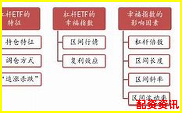 杠桿ETF投資風(fēng)險(xiǎn)解析高杠桿是否必然導(dǎo)致爆倉(cāng)-配資門(mén)戶(hù)平臺(tái)官網(wǎng)下載安裝