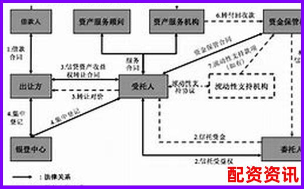 配資平臺爆雷后資金能否自動退回 投資者該如何維權自救-股票漲一倍賺多少錢啊怎么看
