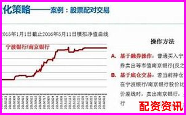 融資融券杠桿比例詳解常見水平與影響因素