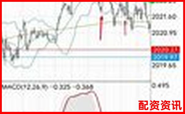 三倍杠桿操作下合理平倉(cāng)點(diǎn)位的分析與建議-股價(jià)漲10倍需要多少個(gè)漲停板才能買