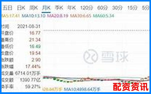 股票10倍杠桿是什么意思 風(fēng)險(xiǎn)究竟有多大-買(mǎi)三板退市股賺了幾十倍
