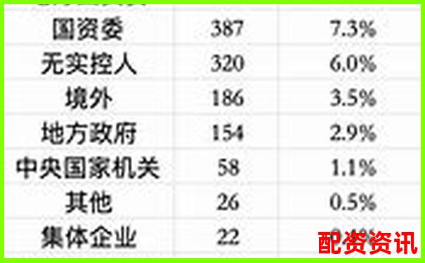 中國股票配資機(jī)構(gòu)盤點(diǎn)與主要公司名錄-有哪些期貨交易平臺