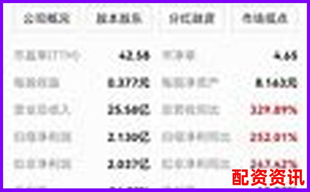 2025年熱門(mén)股票配資平臺(tái)推薦與選擇指南-股票怎么倍投才能盈利