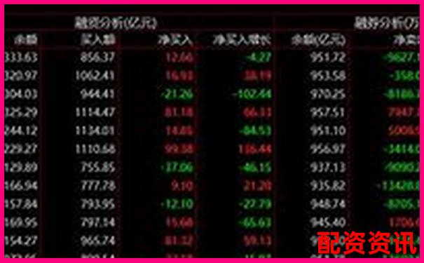 股票買跌操作中杠桿比例合理配置策略探討