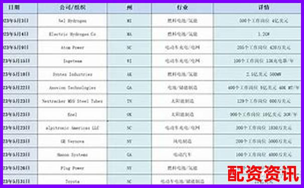 2025年美原油配資加盟開(kāi)戶公司推薦名單-10倍杠桿是10倍收益嗎知乎
