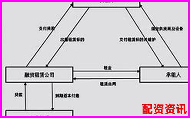杠桿配資平臺注冊資金規(guī)模分析與合規(guī)標準探討