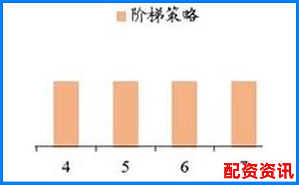 股票買(mǎi)跌操作中杠桿比例合理配置策略探討-股票配資的好處與壞處