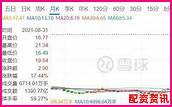 一倍杠桿投資為何不會(huì)爆倉(cāng)原因解析-線上配資平臺(tái)的推薦碼怎么填