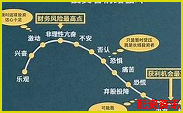 20倍杠桿炒股虧損多少點會觸發(fā)爆倉風險-外匯黃金400倍杠桿與100倍的區(qū)別是什么