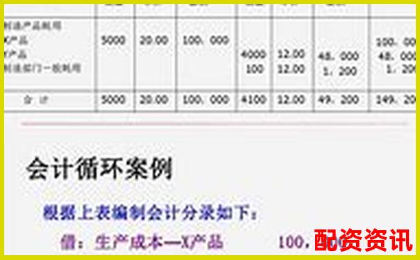企業(yè)直接配資業(yè)務(wù)賬務(wù)處理實(shí)務(wù)指南-股票一百倍杠桿什么意思啊