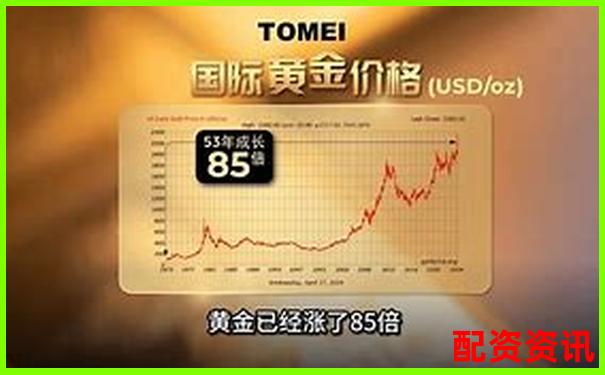 黃金投資百倍杠桿交易策略與風險控制全解析-2倍杠桿平倉線是本金的多少倍呢