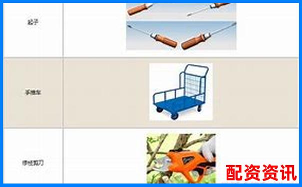 生活中常見的費(fèi)力杠桿類型及其應(yīng)用實(shí)例-2019國(guó)內(nèi)十大配資平臺(tái)排行榜