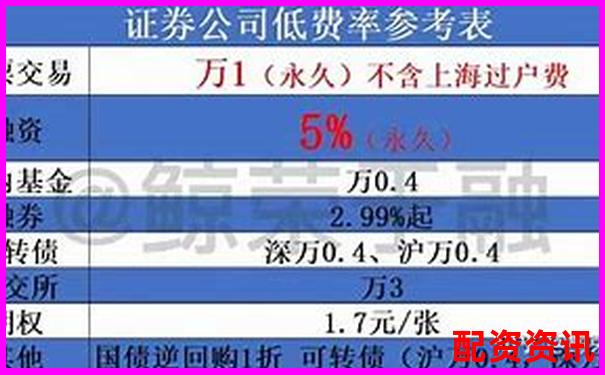 國內(nèi)股票加杠桿攻略A股融資融券實操詳解-股票配資違法什么法律
