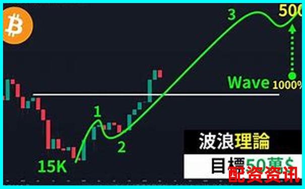 比特幣50倍杠桿爆倉風險時間測算分析-100倍杠桿虧多少爆倉合適呢