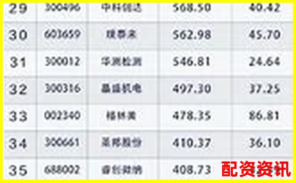 2025年全國(guó)十大股票配資公司權(quán)威榜單揭曉-羅博特科未來可能漲100倍的股票