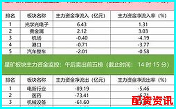 全國股票配資公司光控資本實(shí)力解析知乎熱議杠桿投資風(fēng)向-股指期權(quán)幾倍杠桿怎么算
