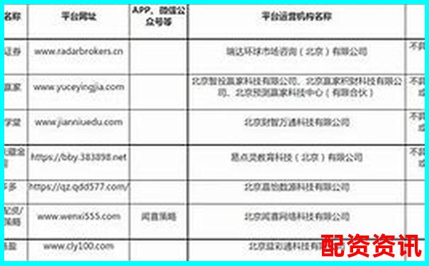 北京股票配資電話查詢網(wǎng) 專業(yè)杠桿資金服務(wù)熱線指南-有哪些好的股票配資平臺(tái)