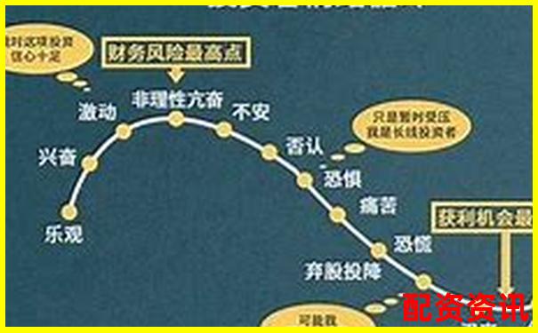 股票杠桿一倍費(fèi)率多少才劃算這份攻略告訴你答案-最好的美股交易平臺(tái)