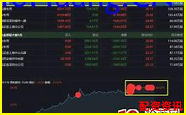 中誠(chéng)優(yōu)配股票配資新手入門指南與操作技巧-焦煤期貨杠桿是多少倍的啊圖片