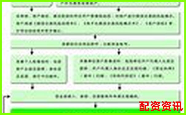 正規(guī)配資平臺(tái)開(kāi)戶(hù)流程圖詳解 手把手教您安全入市