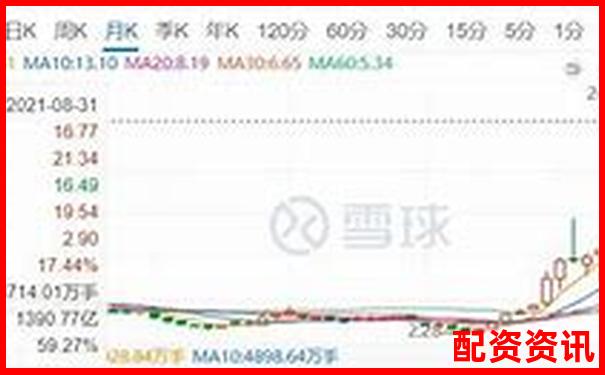 杠桿打新股票真能穩(wěn)賺不賠嗎 風險幾何需警惕-股票最高可漲多少倍才能漲停