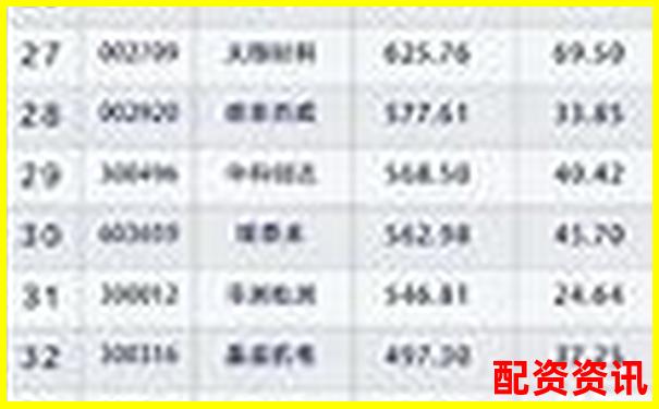 2025最新股票配資平臺(tái)權(quán)威排名查詢(xún)指南-10倍股需要多少個(gè)漲停的股票